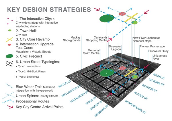 10026-01_Mackay-City-Centre-LAP_key-design-strategies.jpg